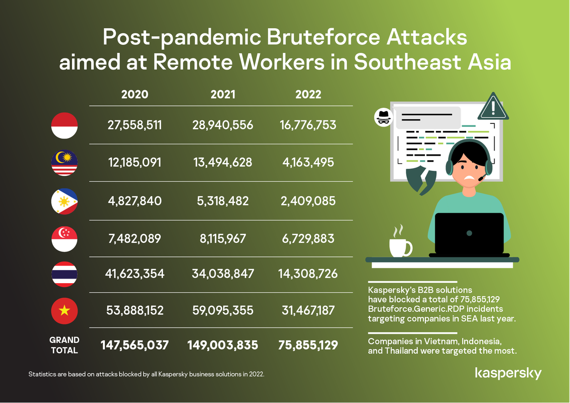 Post-pandemic-Bruteforce-Attacks-aimed-at-Remote-Workers-in-Southeast-Asia-Landscape-v2-01.png