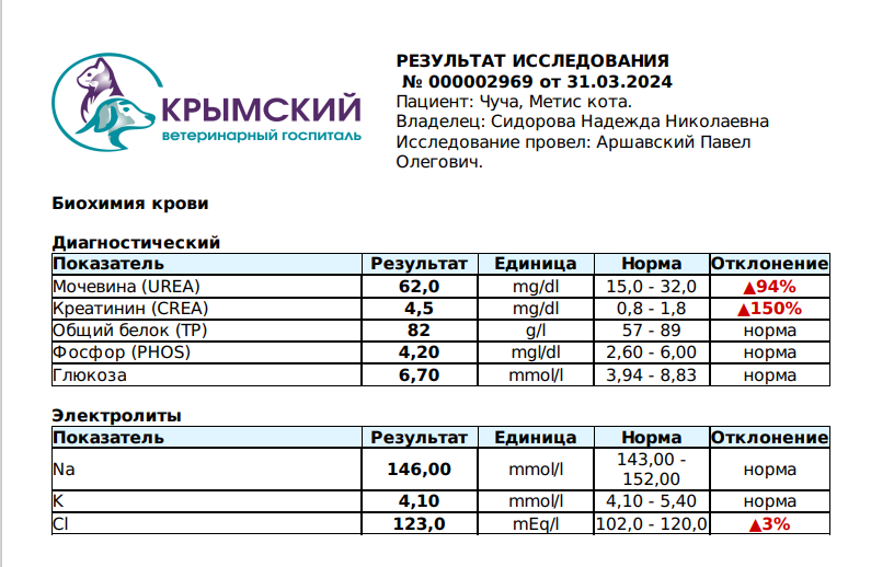 бх крови 31.03