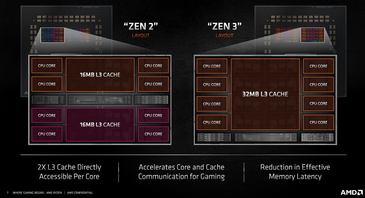 From I7 7700k To Amd Ryzen 9 5950x Same Gpu Huge Improvements Overall Pc Hardware And Related Software Ed Forums From I7 7700k To Amd Ryzen 9 5950x Same Gpu Huge Improvements Overall Pc Hardware And Related Software Ed Forums