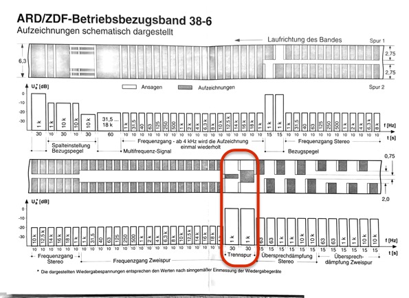 [Bild: ARD-ZDF-Betriebsbezugsband-38-6-copy.jpg]