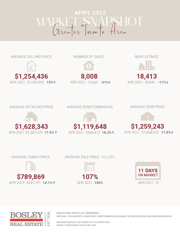 GTA-Market-Snapshot-September-2020