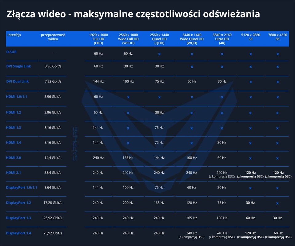 Wyjscia-wideo-porownanie-BMK (22.02.2018)
