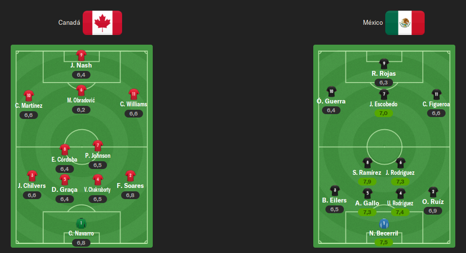 alineaciones-CAN-MEX.png