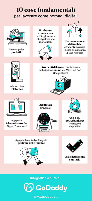 10 cose fondamentali - Infografica 4 GoDaddy 