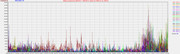 i.postimg.cc/Z9C6Bcz6/NP-2020-06-12-24h-2000-Hz-3500-Hz.jpg