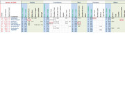 [Image: Jan-30-Standings-Management-2021-2022.jpg]