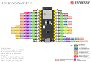 ESP32-S2-DevKitM-1