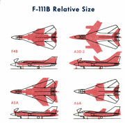 F-111B Size Comparison