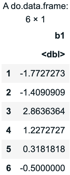 R output showing the first 6 rows of sampling_dist_of_random_b1s