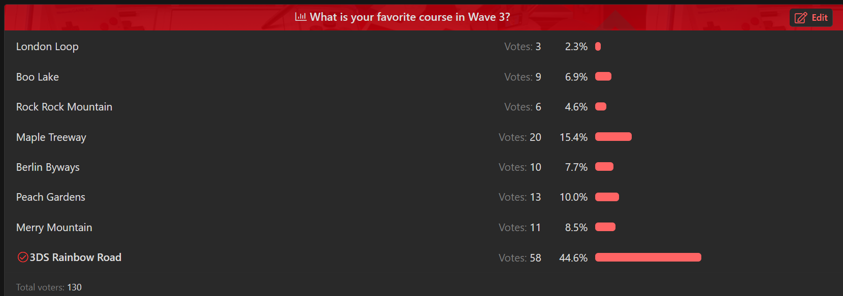 Wave3-Poll.png