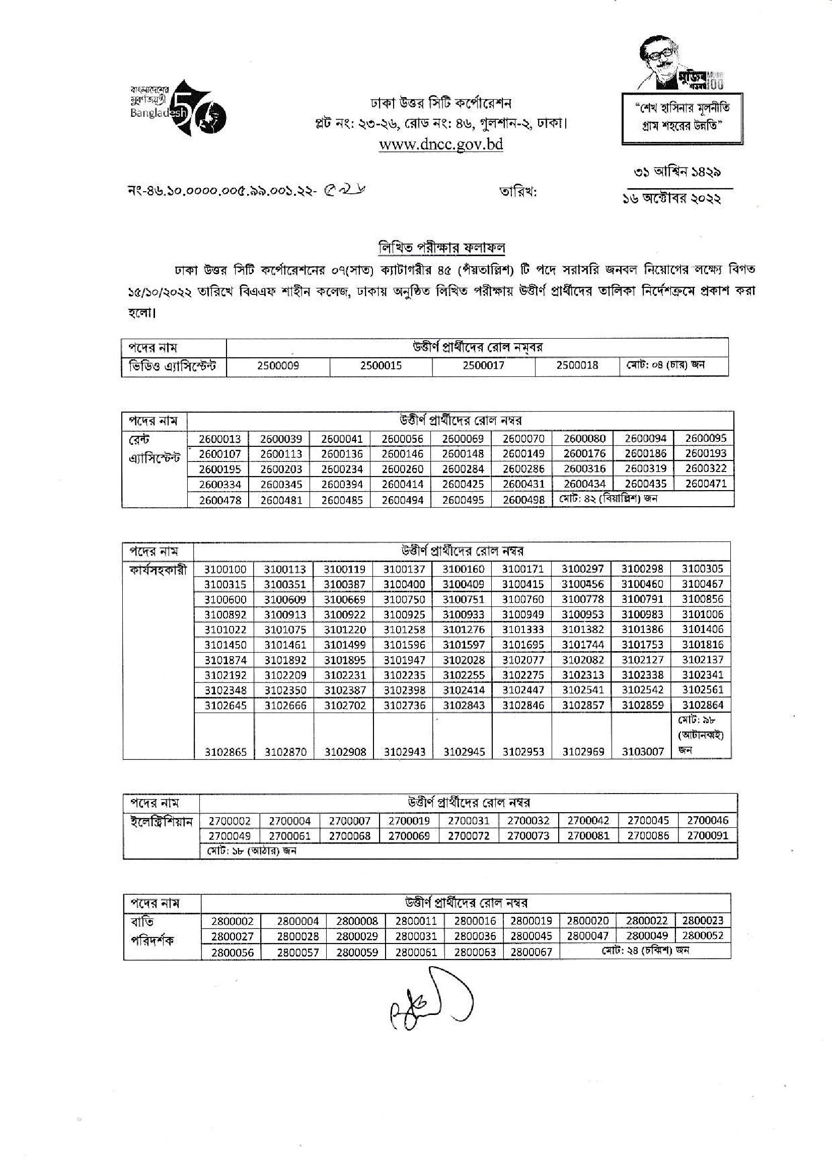 DNCC Result 2022