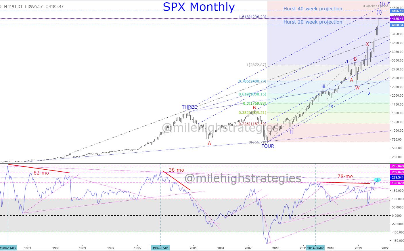 SPX-M-04-16-21-1.jpg