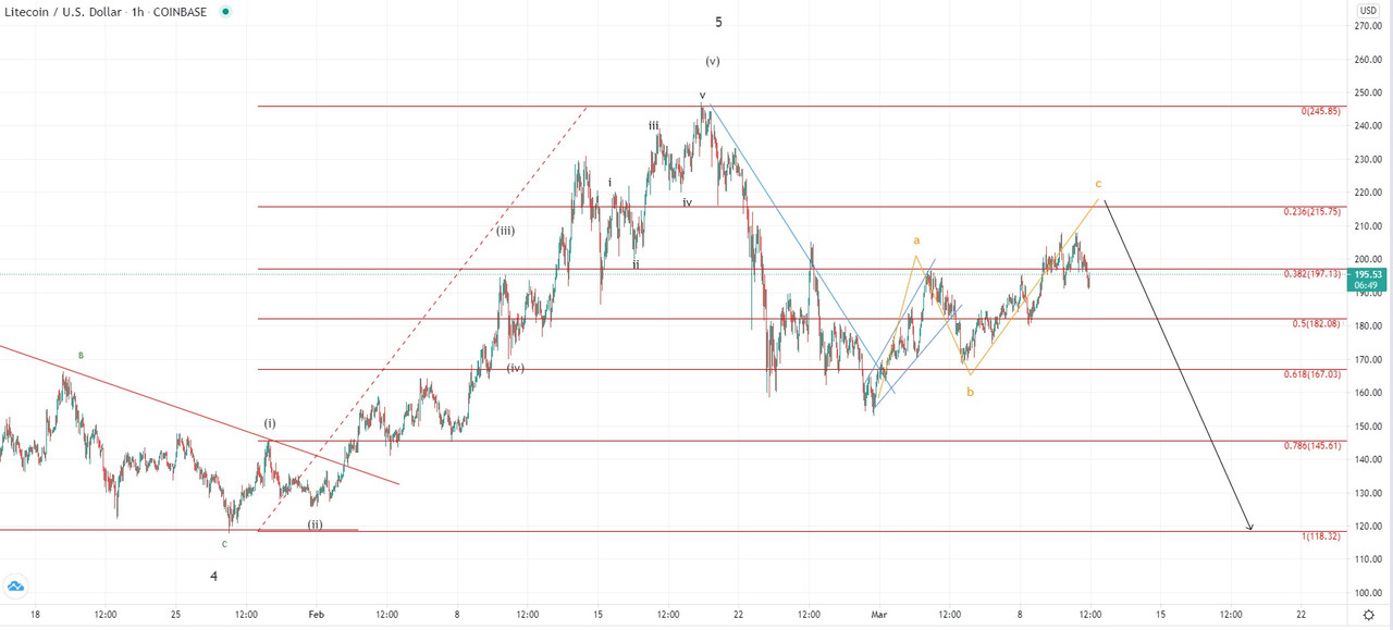 ltcusd-1h.jpg