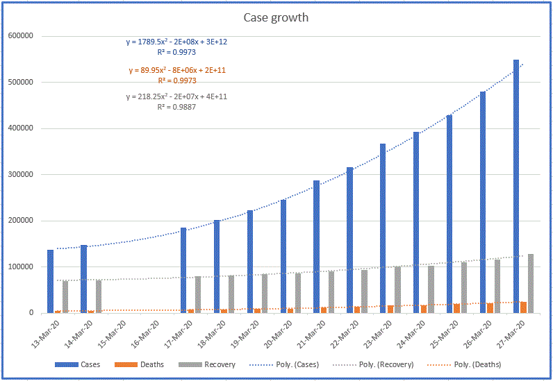 Covid-19-Case-Growth