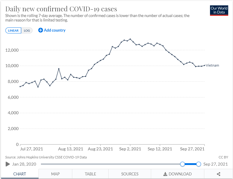 Cases-Vietnam-Linear.png