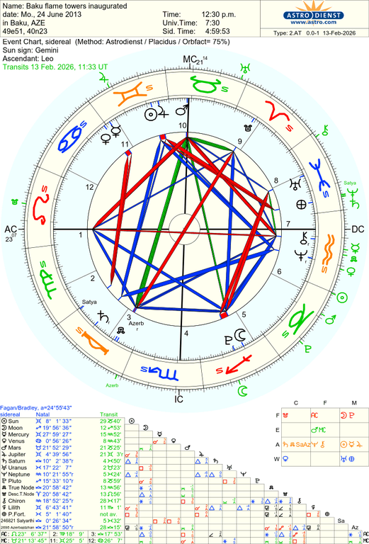 astro 2at baku flame towers inaugurated 41601 3466500