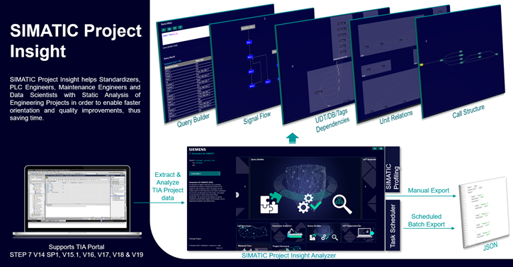 SIMATIC Project Insight SIMATIC Project Insight