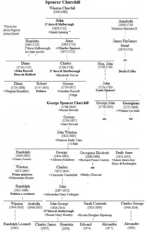 Mercer Family Tree Spencer 3 — Postimages