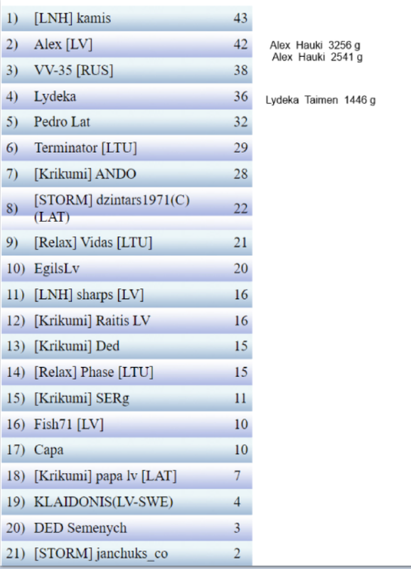 Скриншот 13-04-2024 215244