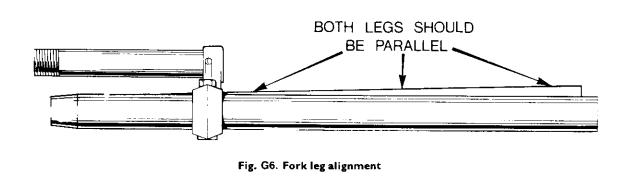 What oil in the forks will produce a smooth ride ?
