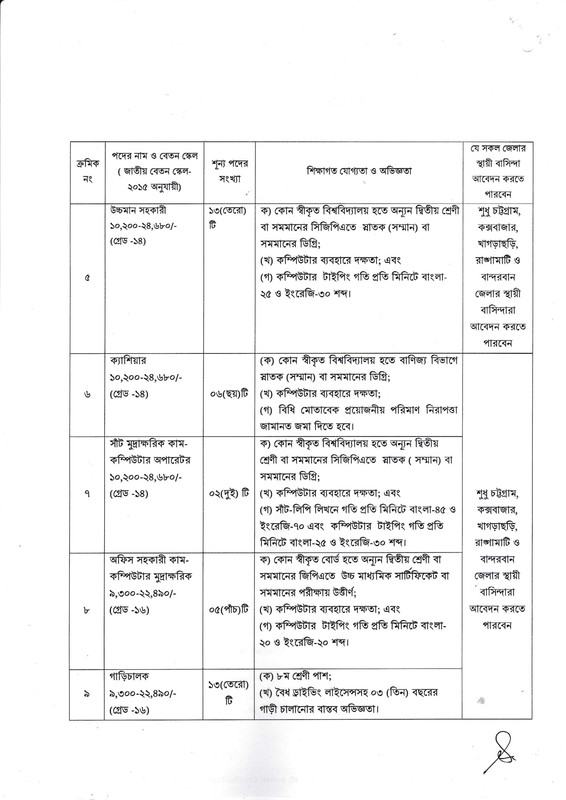 Chittagong-VAT-Job-Circular-2022-PDF-2