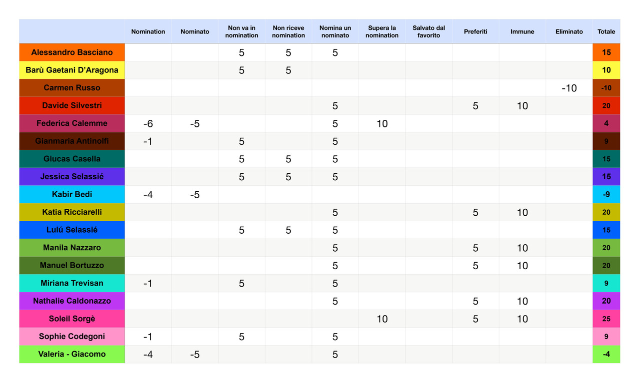 Punteggi concorrenti  (8)_page-0001