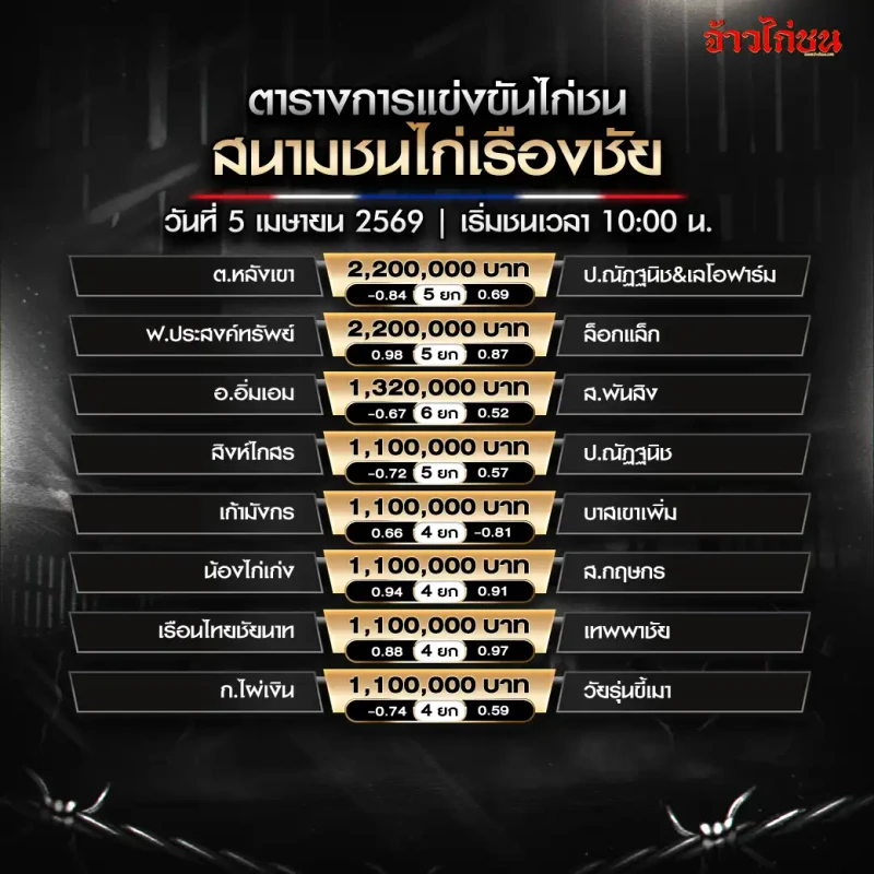 โปรแกรมไก่ชน สนามชนไก่เรืองชัย วันอาทิตย์ที่ 5 เมษายน 2026