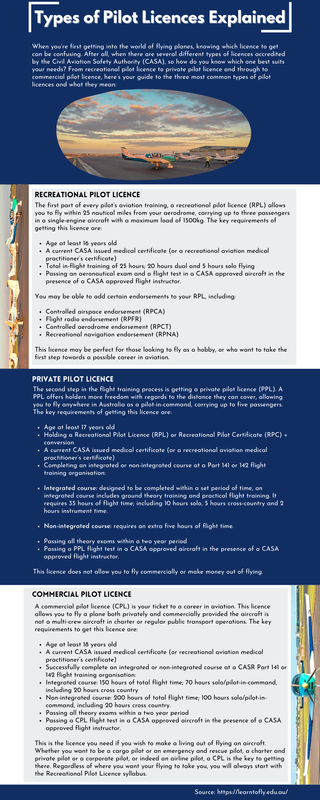 Types of Pilot Licences Explained