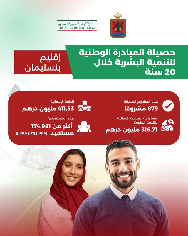 20 سنة من العمل والتنمية في إقليم بنسليمان!