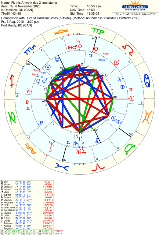 astro 61at fk this artwork day 2 time stamp grand cardinal cross 57217 355433