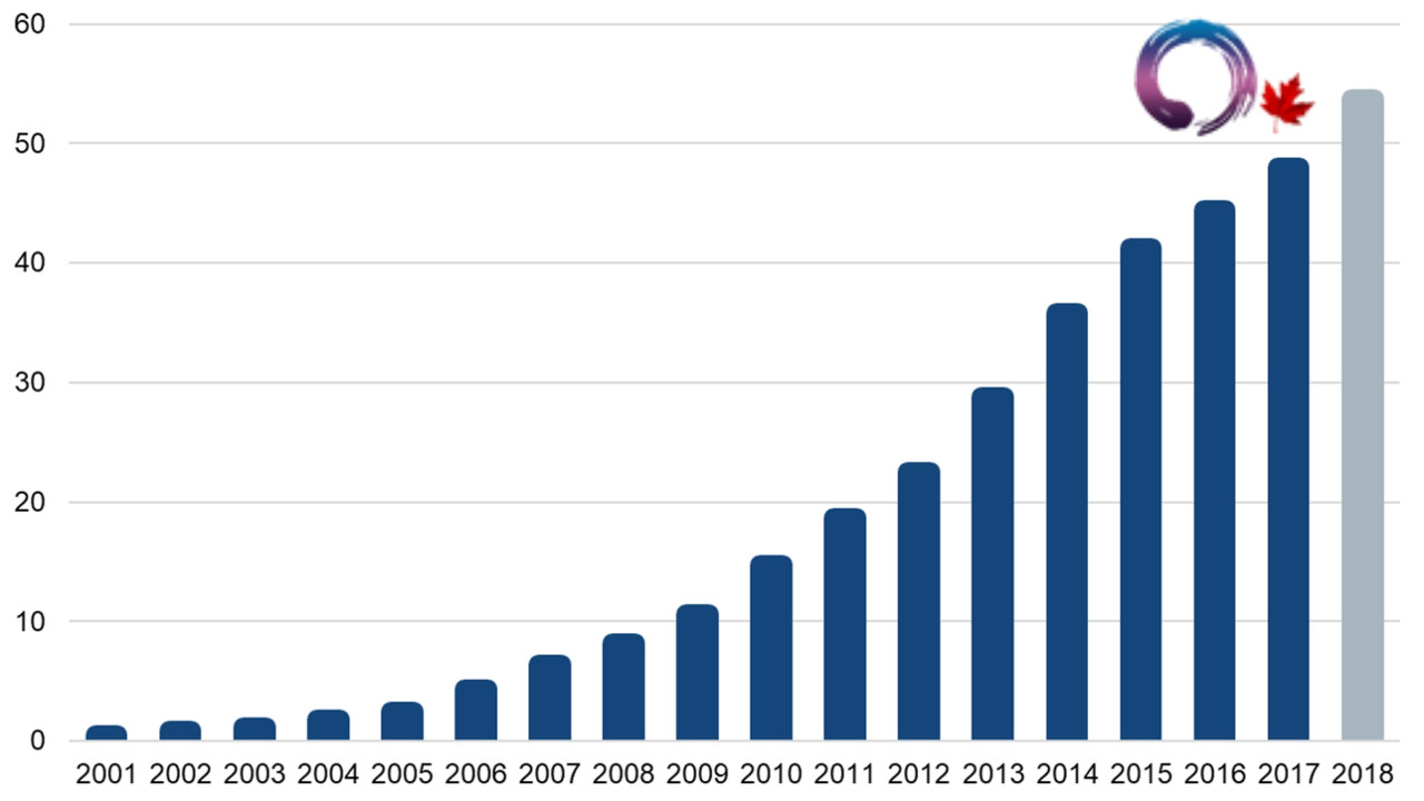 E-commerce-Growth