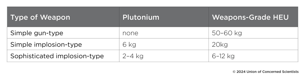fissile-materials-table2.jpg