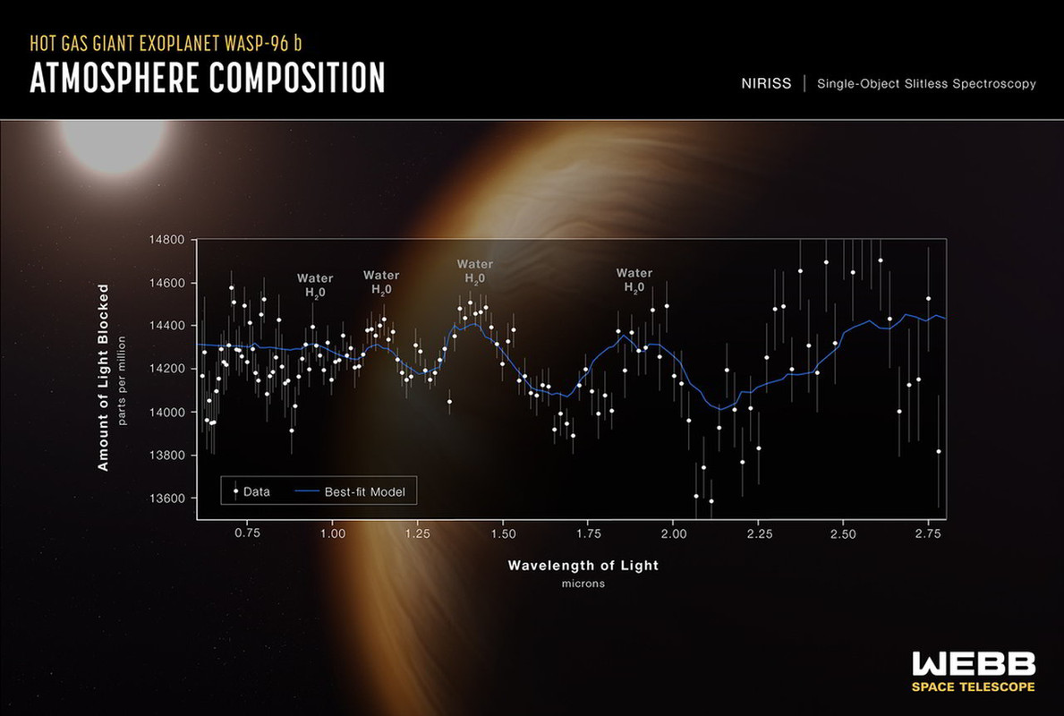 La NASA diffonde le prime immagini ad alta risoluzione scattate dal telescopio di James Webb