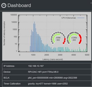 smpd-dashboard.jpg