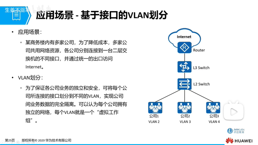 f50_接口的VLAN划分.png