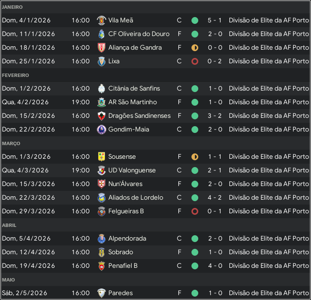 resultadoselite.png