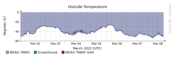 Screen Shot 2022-03-08 at 12.56.59 PM