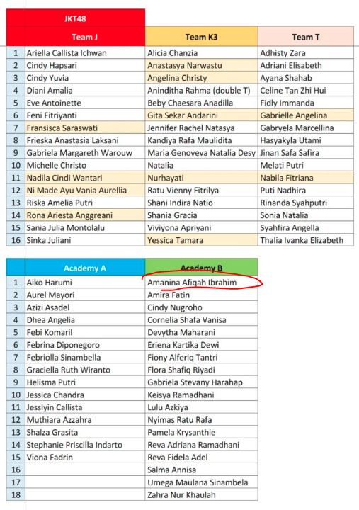 Afiqah tergabung dalam Academy B JKT48