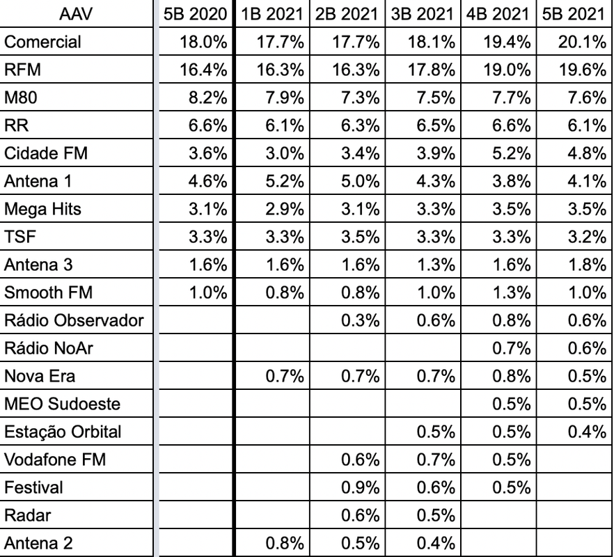 Captura de ecrã 2021-12-23, às 18.52.49