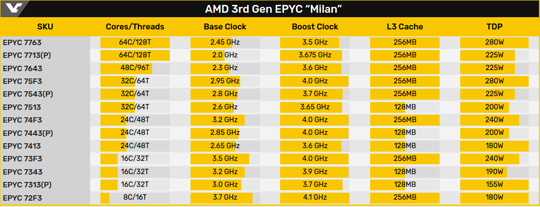 EPYC-Milan-full-specifications-confirmed-Video-Cardz-com.png