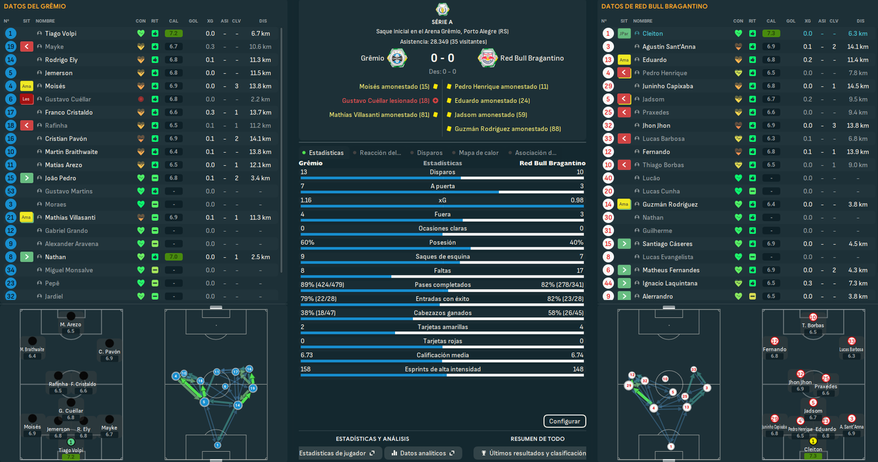Grêmio - Red Bull Bragantino_ Resumen