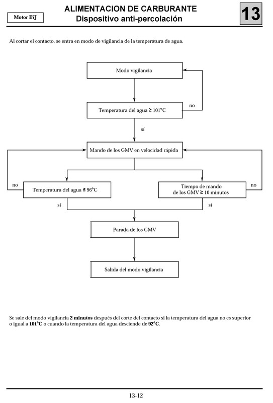 1361 MANUAL DE TALLER RENAULT KANGOO (206)