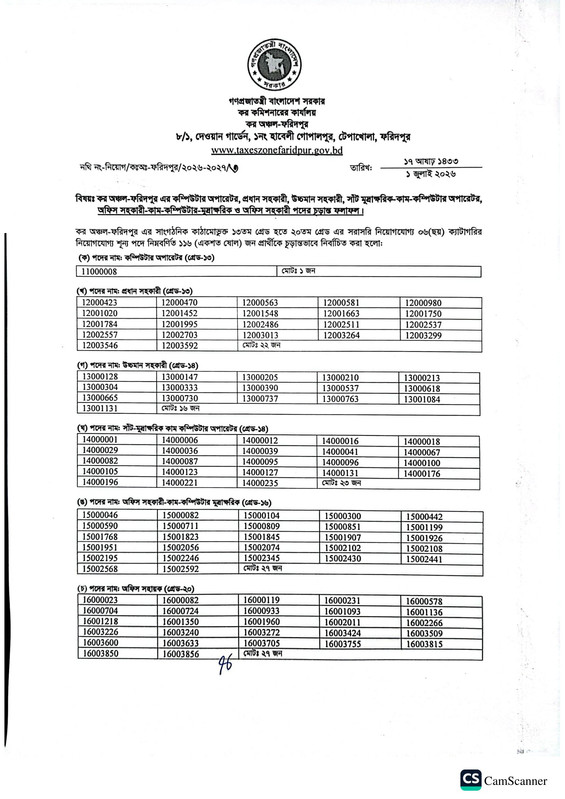 Taxes-Zone-Faridpur-Final-Result-2026-PDF-1