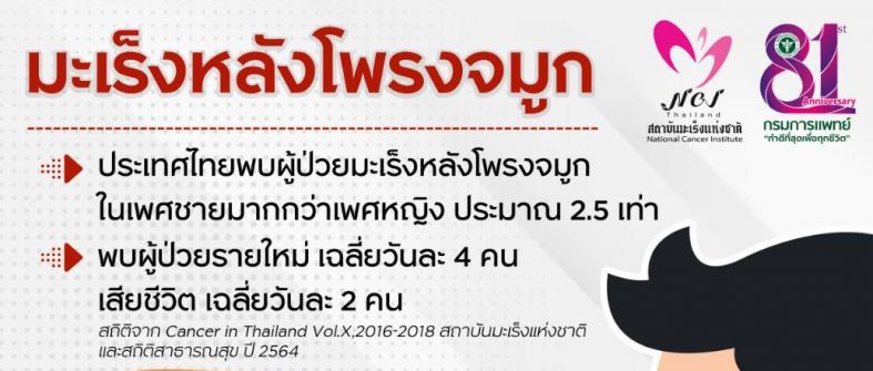 ?มะเร็งหลังโพรงจมูก? ภัยเงียบที่ซ่อนเร้น รักษาได้ อย่าปล่อยไว้จนลุกลาม