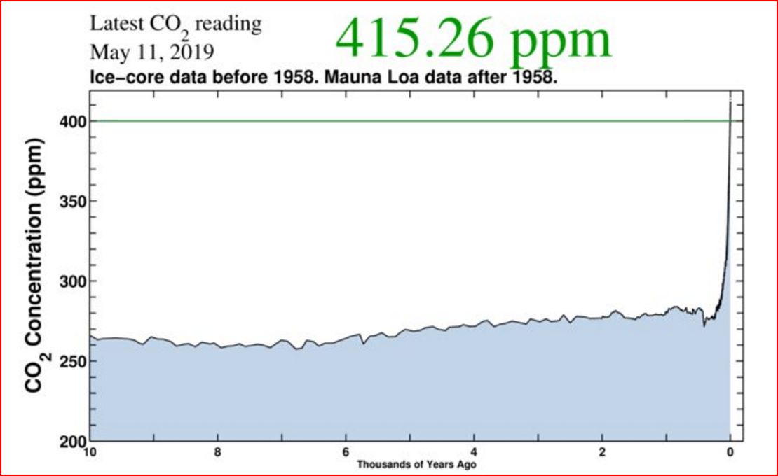 CO2_1000y