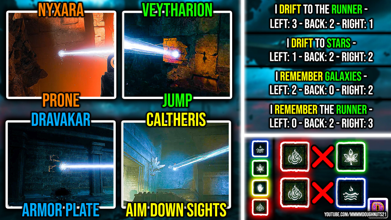 Rex Infernus Cheat Sheet
