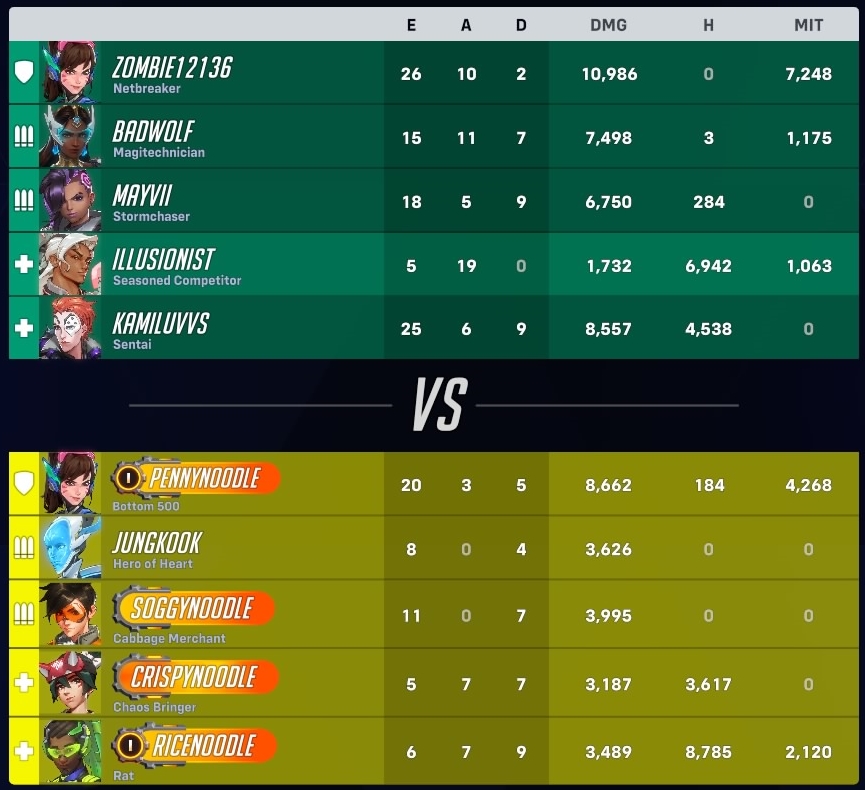OW2_Stats