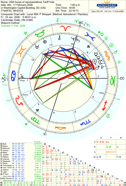 astro 621at usa house of representatives tariff vote lunar 856 p streppel 53619 232470