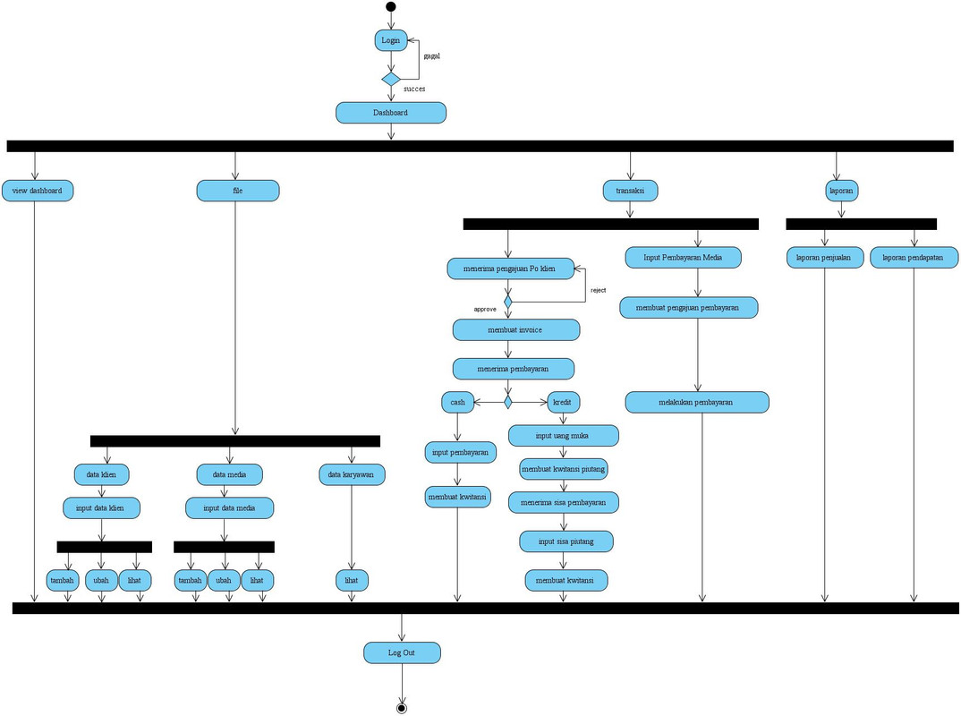 use case usulan