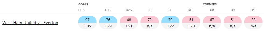 West-Ham-vs-Everton1